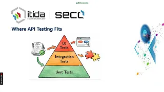 AI-Driven QA Accelerate API Testing with Apidog ITIDA SECC Webinar by Zaynab Ragab