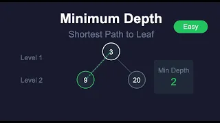 Find the Minimum Depth of a Binary Tree LeetCode 111 Python Solution Explained