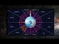 Astrology Made Easy - Crash Course on Planets Houses Aspects and More