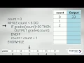 Displaying a Selection From an Array in Pseudocode