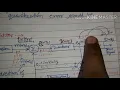 DPCM Differential Pulse Code Modulation