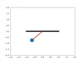 Simple pendulum motion by using python