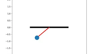Simple pendulum motion by using python