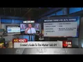 Jim Cramer 10 investment themes to watch in 2021