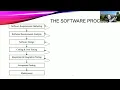 UML Object Oriented Analysis Design II--By Dr Mehra Borazjany