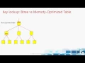 2016 08 31 13 00 In memory OLTP Concepts and improvements in SQL Server 2016