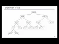 fibonacci series using recursion in c with explanation fibonacci series using recursion in c
