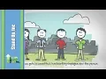 Stand Up Inc - What is Supported Employment