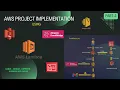 AWS Project Using Lambda Implementation in Node JS