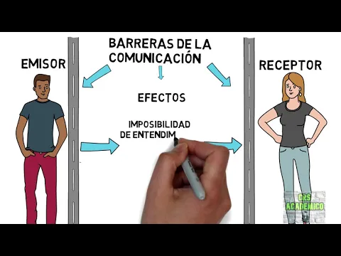 Download MP3 🔴Barreras de la Comunicación. ¿Qué son barreras en la comunicación?. Tipos de barreras.