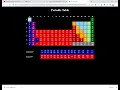 Periodic Table in HTML Web Design