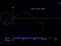 GODOT Engine Unit Trigonometry v0 6