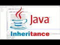 Inheritance in Java How to Tutorial