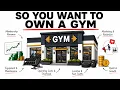 The Economics of Owning a Gym