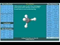 chemagic model tutorial