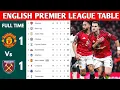 Klasemen Liga Primer Inggris Diperbarui Hari Ini | Klasemen dan Peringkat Liga Primer Inggris 202...