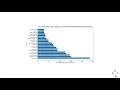 Scraping Analyzing Data Analyst Jobs Descriptions on Indeed com
