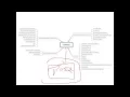 Data Modeling and Dimensional Modeling-ERWIN
