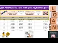 Loan Amortization Table with Extra Payments-Fully flexible home loan calculator - Mortgage Calculator