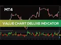 Value Chart Deluxe Indicator for MT4 - OVERVIEW