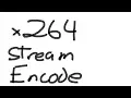 x264 Encoding Preset Comparison