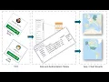 Section Access Row Level Security in the Qlik Cloud Platform