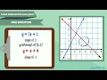 11-13 Math Unit 5 Lesson 5 - Graphing Systems of Equations Introduction