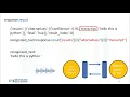 Module 4 8 - Simple APIs Part 2 Python for Data Science Learn with Aniket