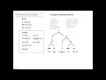 Phrase Structure Grammars