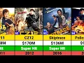 Jackie Chan Hits and Flops Movies list Jackie Chan Movies
