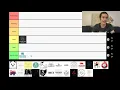 Coffee Roaster Tier List 2 0 Part I