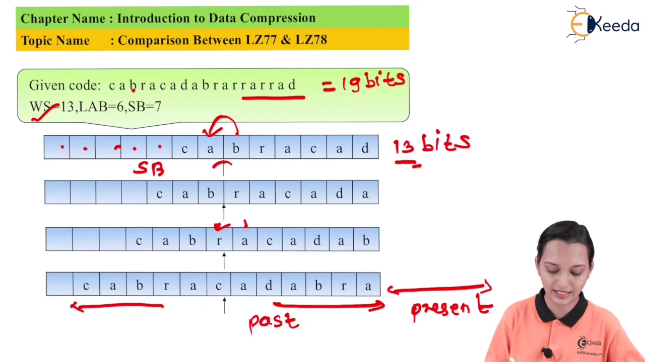 Comparison Between LZ77 and LZ78 - Introduction to Data Compression -Data Compression and Encryption