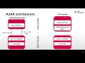 8 - JSON AJAX