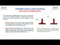 Directional Solidification and Riser Design - Solidification and Cooling
