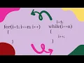 understanding Loops iteration in Java for loop while loop class 9 class 10 ICSE sem1 sem2