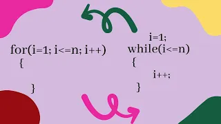 understanding Loops iteration in Java for loop while loop class 9 class 10 ICSE sem1 sem2