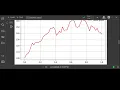 Predicting Stock Prices with Monte Carlo Simulation in Python Real Data from Yahoo Finance