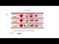 Layman s Guide to Cracking the Coding Interview Longest Common Prefix