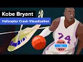 Kobe Bryant Helicopter Crash - Animated Visualization and Reconstruction