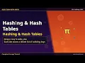Hashing Hash Tables Hashing Hash Tables Selection With Sathi