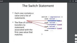 Switch Case in Java Break and Default Statements in Java Java Switch Statements Uses of Break