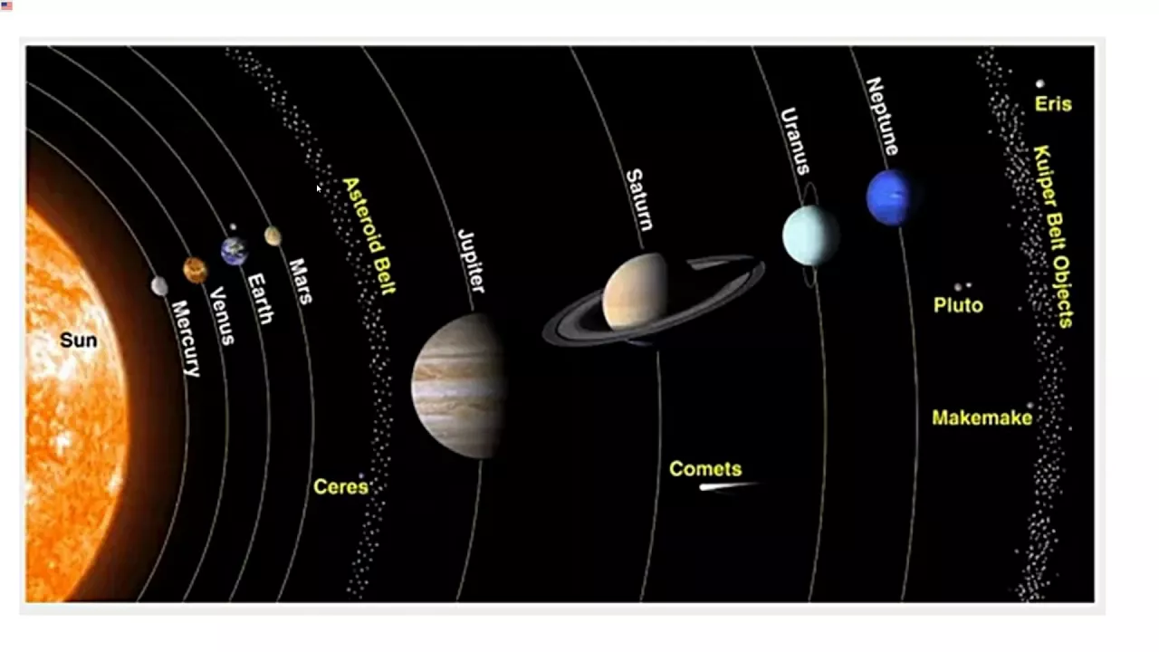 NASA Debunks Global Warming Theory