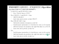 Priority Queue using Array Algorithm