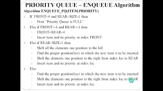 Priority Queue using Array Algorithm