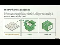 Git Flow in 4 Steps AI-Ready Sandbox Explained