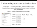 Stack Diagrams