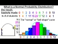 Statistics Ch 6 The Normal Probability Distribution 1 of 28 What is the Normal Probability Dist