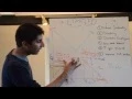 Tariff - Trade Protectionism