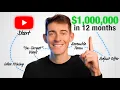 Lagu My EXACT System to Make $1,000,000/year From YouTube