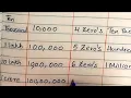 How many zeros in lakhs crores